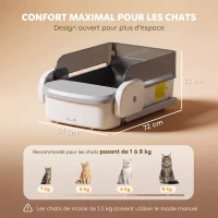 PawHut Litière Chat Autonettoyante Design Ouvert avec Râteau Contrôle TUYA Sécurité Anti-Pincement Bac 10L 72x54x31cm Gris(m-3)