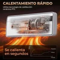 HOMCOM Calefactor Eléctrico Cerámico de Pared 2000W con WiFi App 3 Modos Pantalla LED Temporizador Mando a Distancia Blanco(m-5)