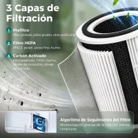 HOMCOM Purificador de Airecon Filtro HEPA hasta 27 m² Modo Sueño/Auto Control App y Voz Silencioso Temporizador Blanco(m-5)