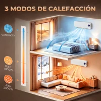 HOMCOM Calefactor Eléctrico de Pared 2000W con 3 Modos WiFi App Pantalla LED Termostato Temporizador y Oscilación Blanco(m-6)