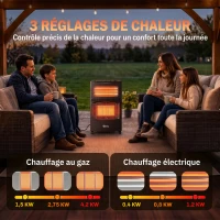 Outsunny Chauffage d'Appoint Gaz et Électrique 4200W/1200W Infrarouge Pliable 3 Niveaux 2 Freins Sécurité ODS 45x42x75cm Noir(m-5)
