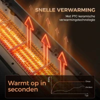 HOMCOM 2000W keramische heater met vlameffect, thermostaat en afstandsbediening, zwart(m-7)