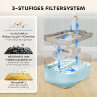 PawHut Kattenfontein 3,2L met stille pomp en actieve koolfilter(m-7)