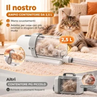 PawHut Kit Toelettatura Cani Gatti 5 in 1 con Aspirapolvere 10 kPa, Tosatrice, Spazzola, 2.5L, 3 Velocità, Silenzioso(m-4)