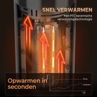 HOMCOM Keramische kachelventilator 2000 W met thermostaat, 3D-vlameffect, elektrische verwarming en afstandsbediening, zwart(m-7)
