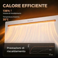 HOMCOM Stufa Elettrica 1500W Termoconvettore Elettrica da Parete e Terra, Compatibile con Alexa e Google Home, Bianco(m-5)