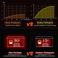 HOMCOM Elektrische kachel elektrische wandhaard haardkachel LED kiezelstenen roestvrij staal 1800 W warmte(m-7)