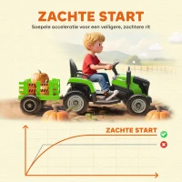 AIYAPLAY Elektrische Kindertraktor, Oprij-Traktor met Afstandsbediening, Zachte Start, voor Kinderen in de leeftijd van 3-8 Jaar, Groen(m-7)