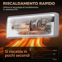 HOMCOM Termoventilatore da Parete 2000W, Stufa Elettrica Ceramica 3 Modalità con Ventilatore, Termostato, Timer, Bianco(m-5)